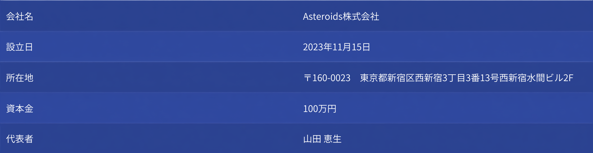 会社概要